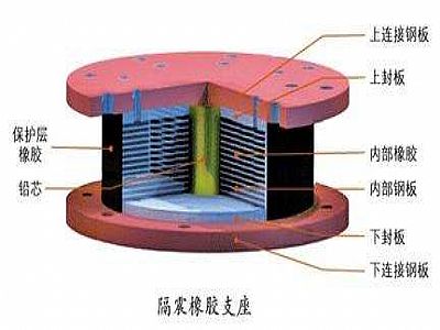 杭州通过构建力学模型来研究摩擦摆隔震支座隔震性能