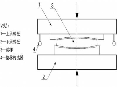 杭州建筑摩擦摆隔震支座竖向承载力试验方法